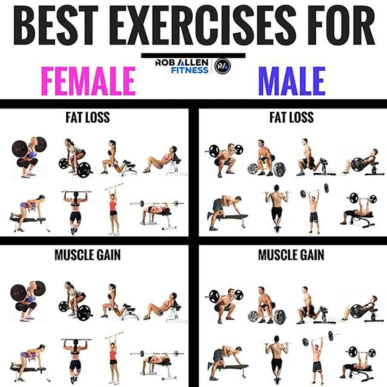 Exercises workout workouts popsugar lose routine gain lifting program gains allen uploaded