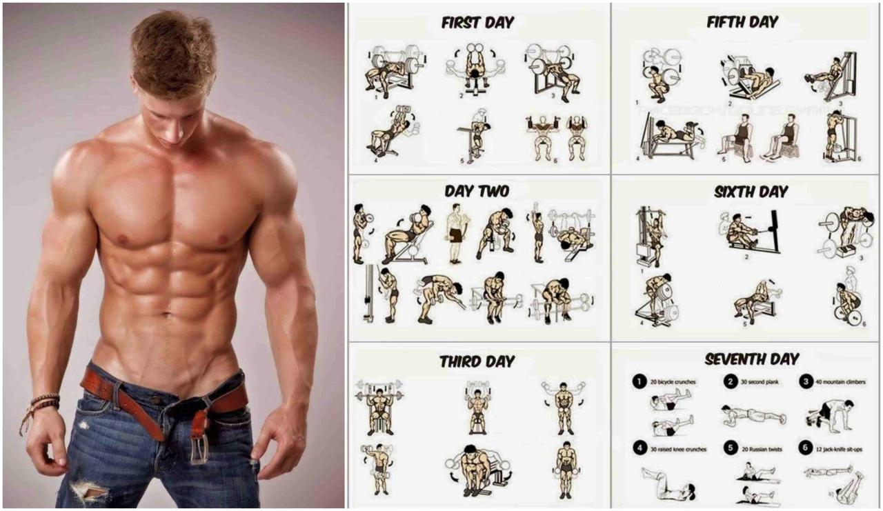 Ultimate strength building workout program for mass gain