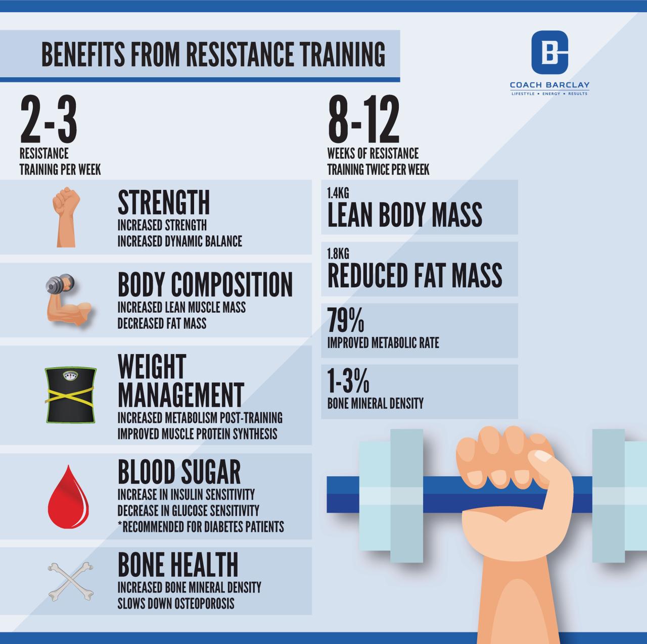 Strength and resistance training program for beginners to improve fitness