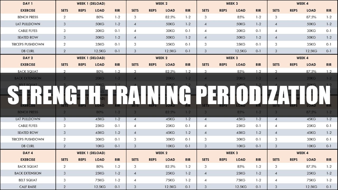 Weightlifting routine for strength and power development for athletes