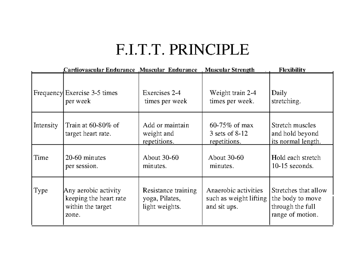 How to create a weight training plan for muscular endurance