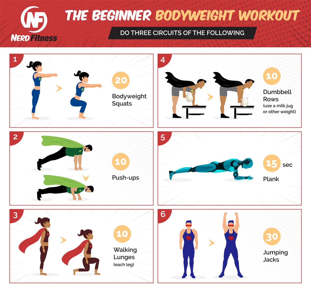 Best strength training program for weight loss beginners