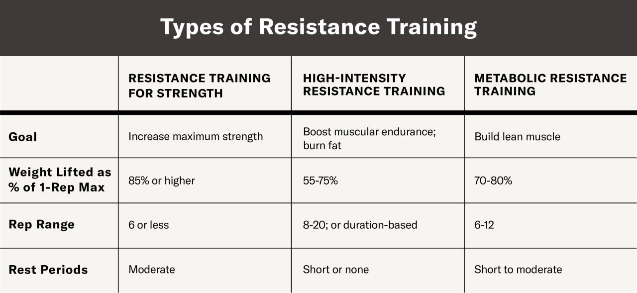 Resistance training workout plan for weight loss at home