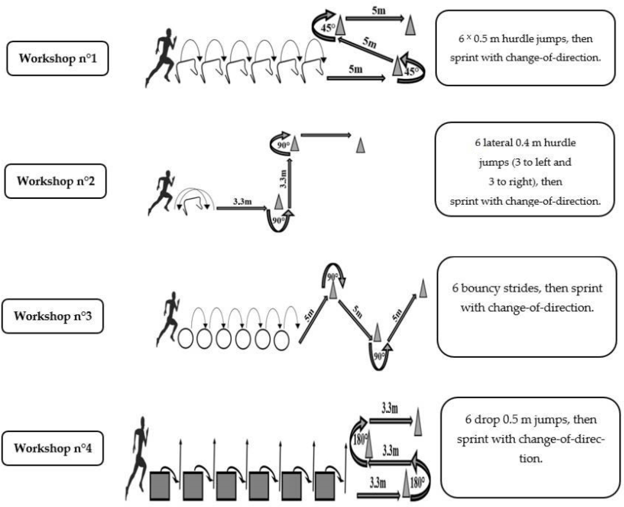 Weight training program for basketball players to enhance agility and power