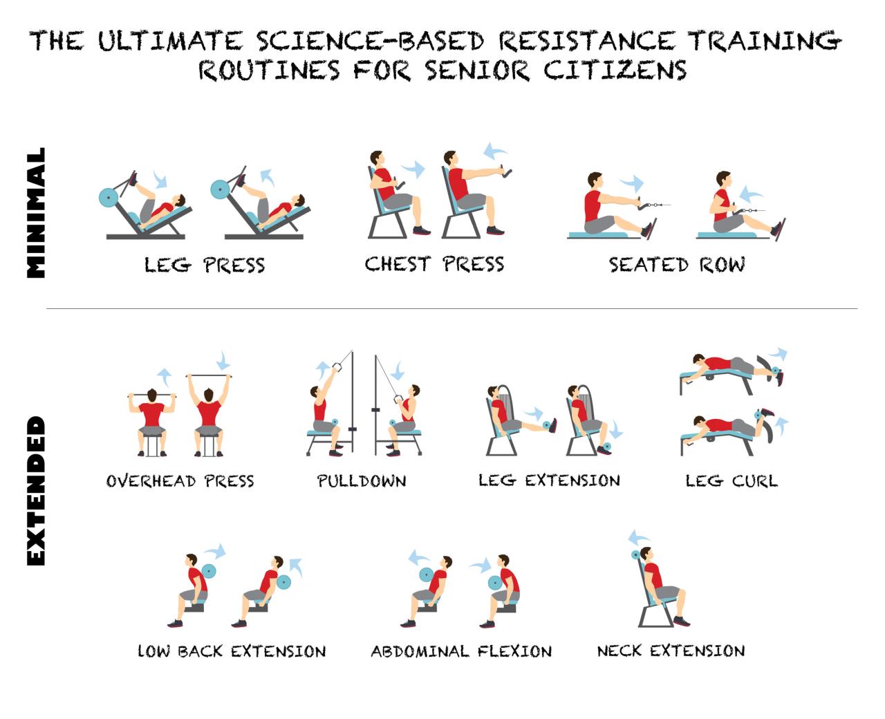 Most effective weight training exercises for building upper body strength