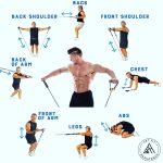 Effective resistance training workout plan for fat burning