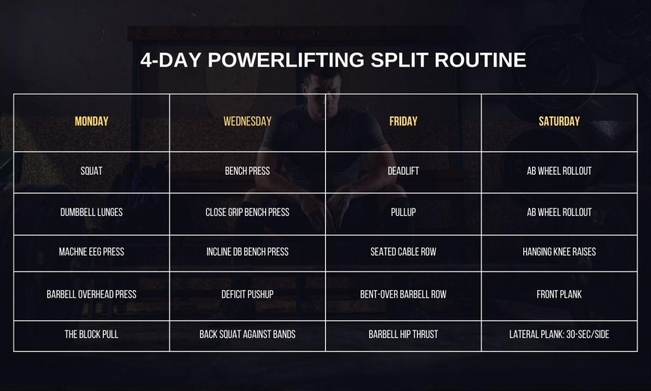 Weightlifting schedule for beginners to build muscle and strength