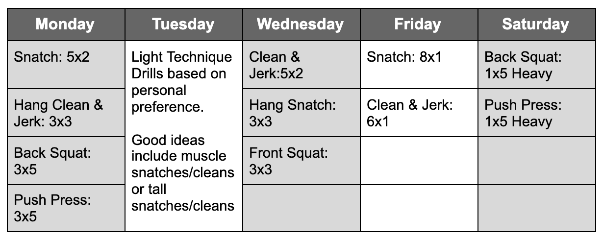 Weightlifting routine for strength and power development for athletes